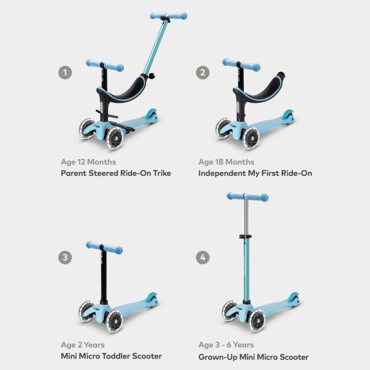 Patinete Evolutivo Micro Mini 4en1 Deluxe LED Azul