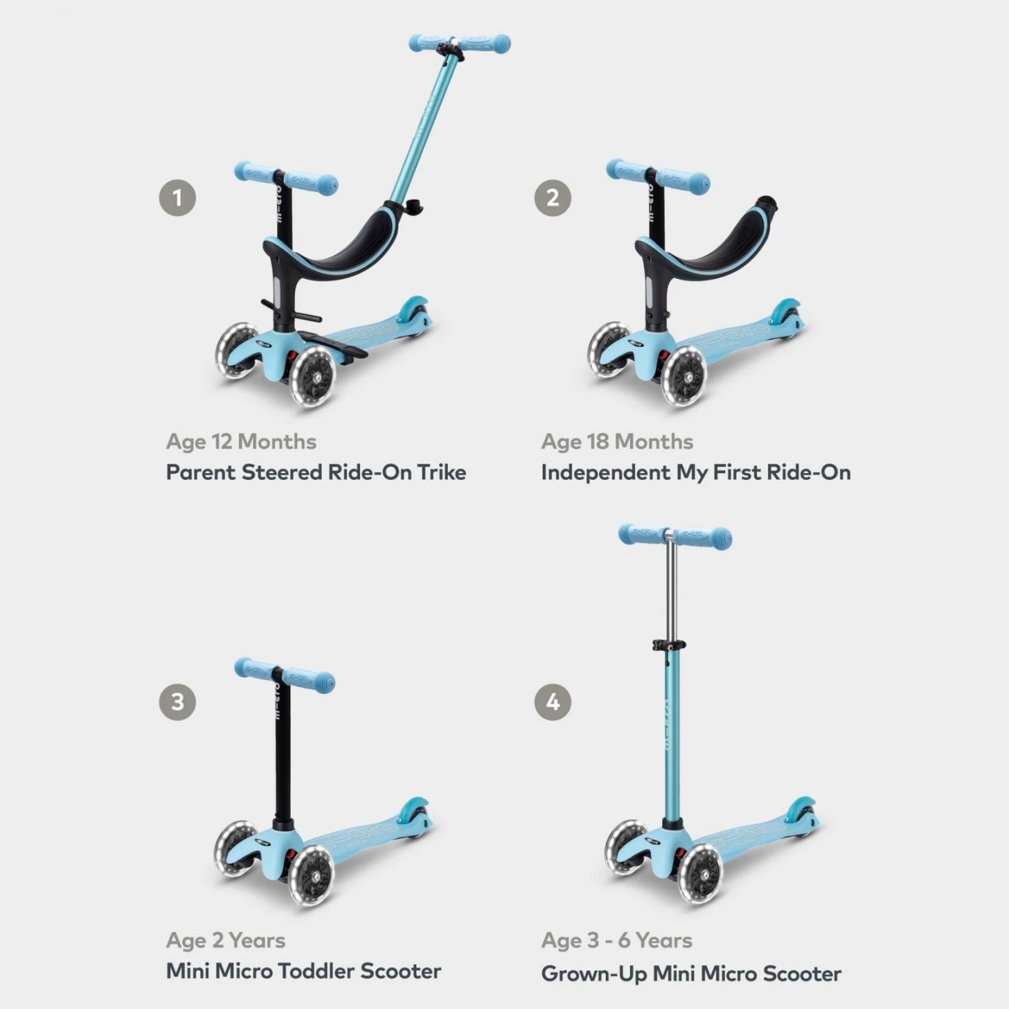 Patinete Evolutivo Micro Mini 4en1 Deluxe LED Azul