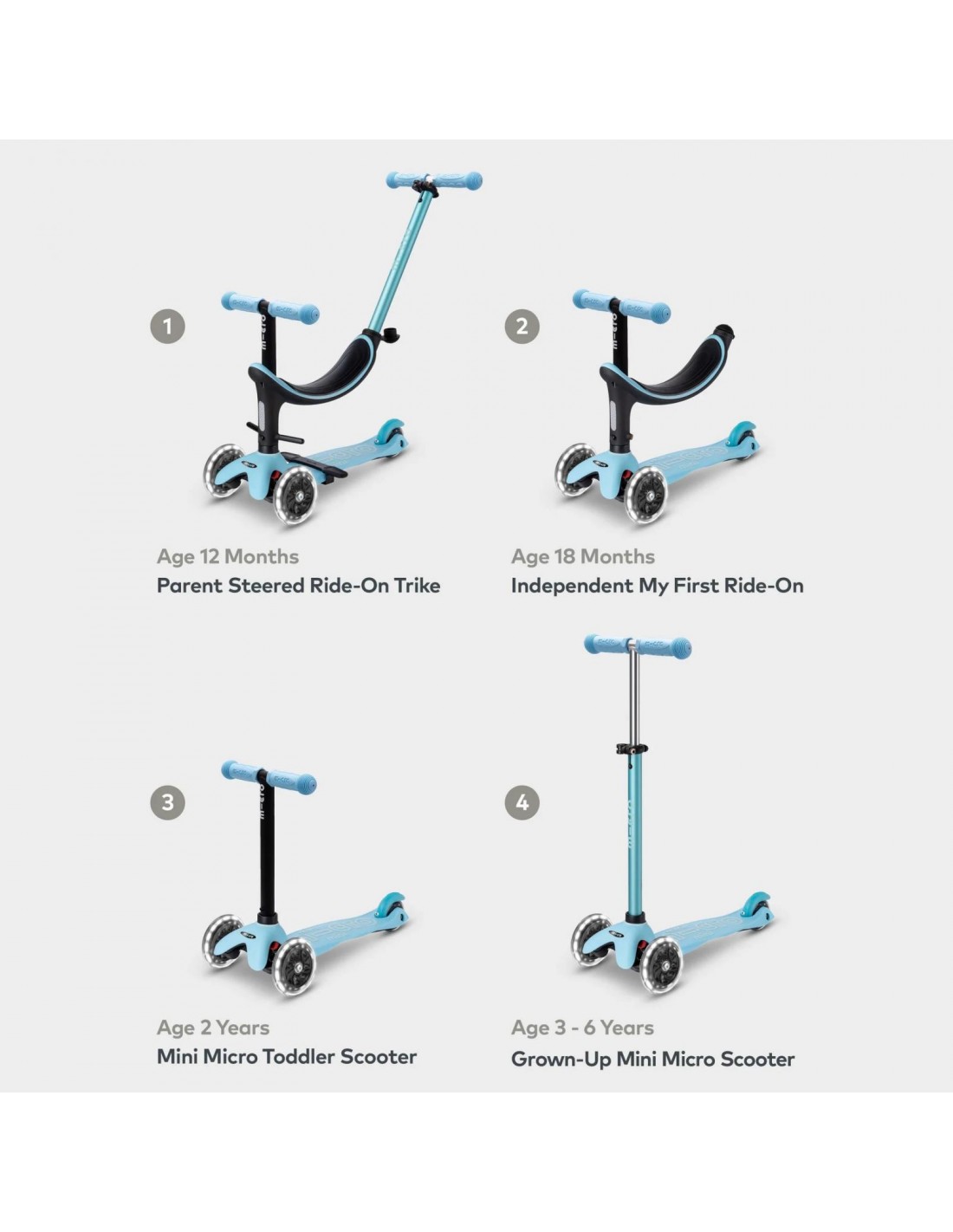 Patinete Evolutivo Micro Mini 4en1 Deluxe LED Azul