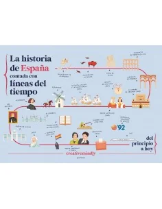 La historia de España contada con líneas del tiempo
