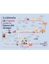 La historia de España contada con líneas del tiempo