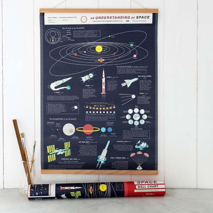 Poster Espacio