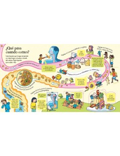 ¿Qué pasa cuando comes? 2