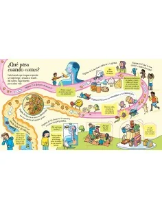 ¿Qué pasa cuando comes? 2