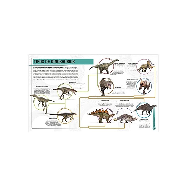 Superdinosaurios