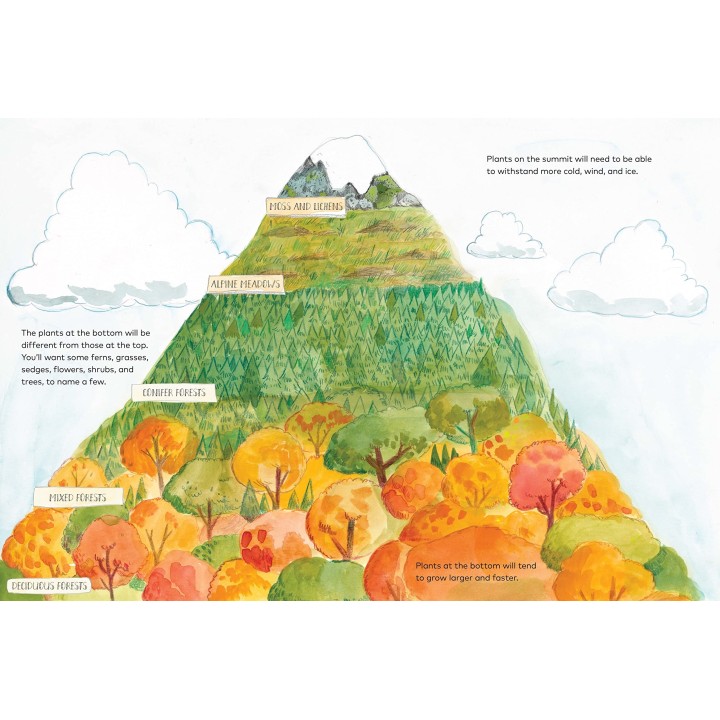 How to Make a Mountain
