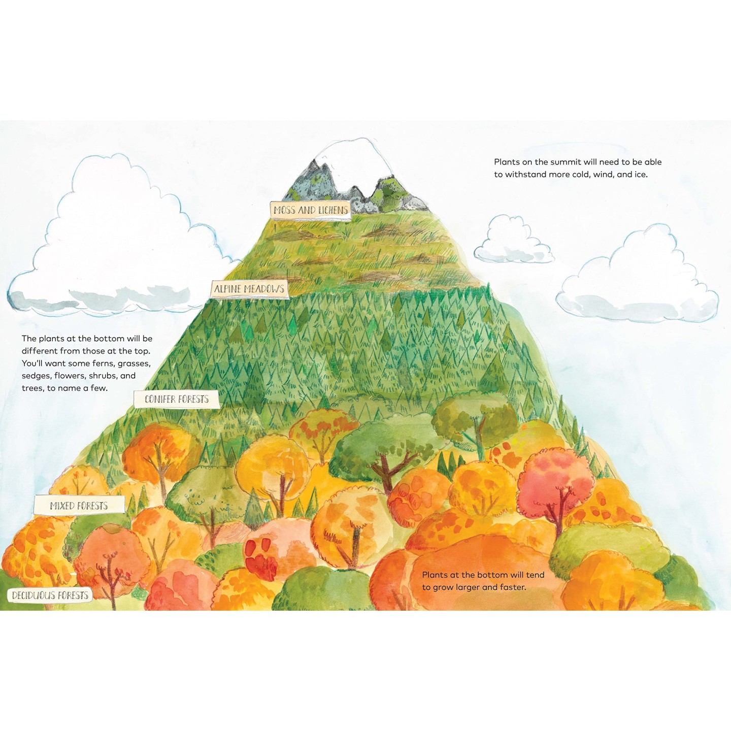 How to Make a Mountain