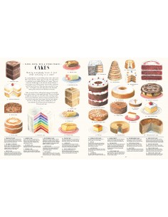 Feast Your Eyes on Food 2