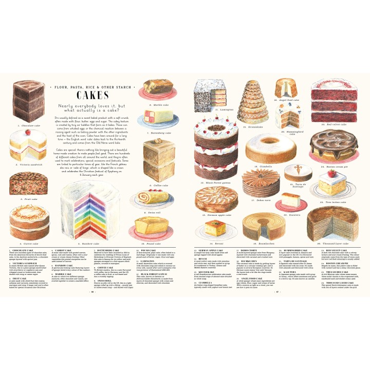 Feast Your Eyes on Food