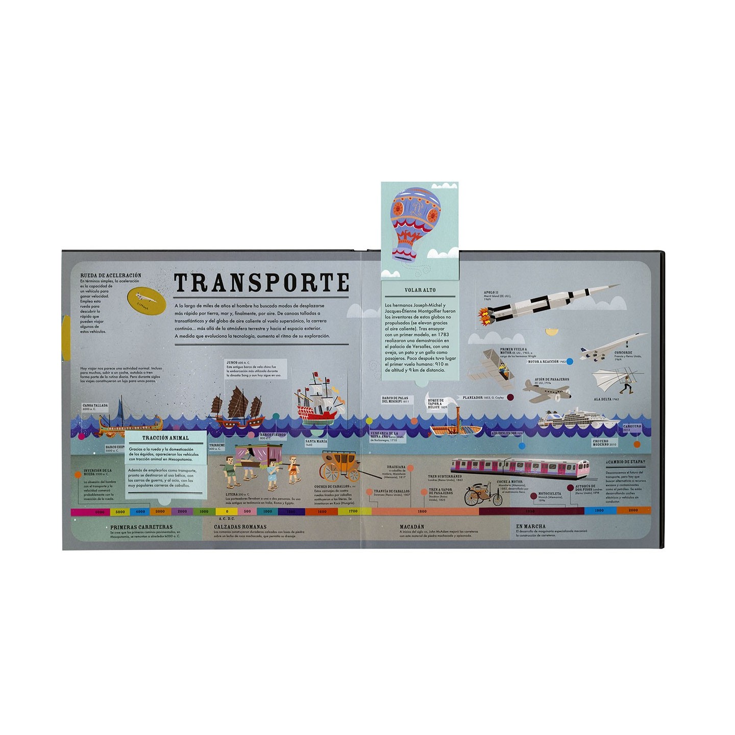 Atlas de la historia