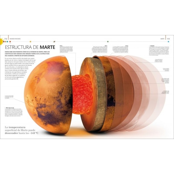 Planetas: La guía definitiva del Sistema Solar