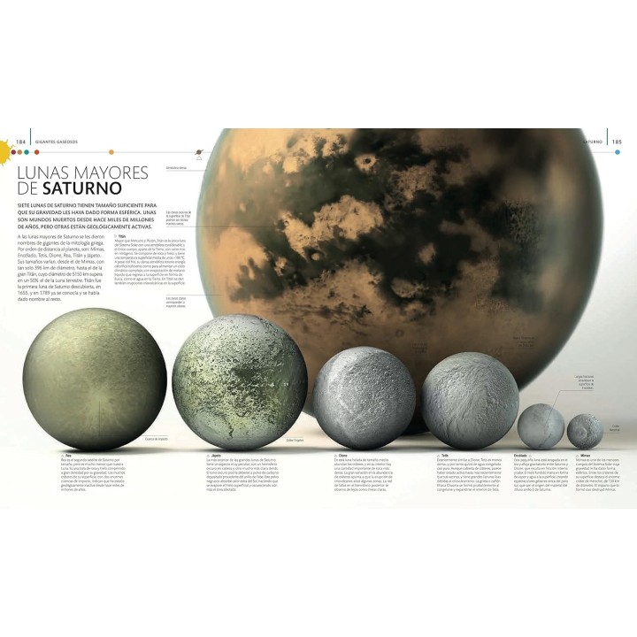 Planetas: La guía definitiva del Sistema Solar