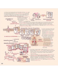 La historia como nunca antes te la habían contado: Un libro de Academia Play 2