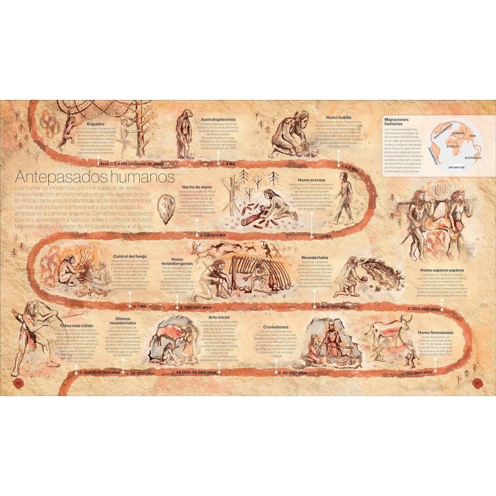 A través del tiempo