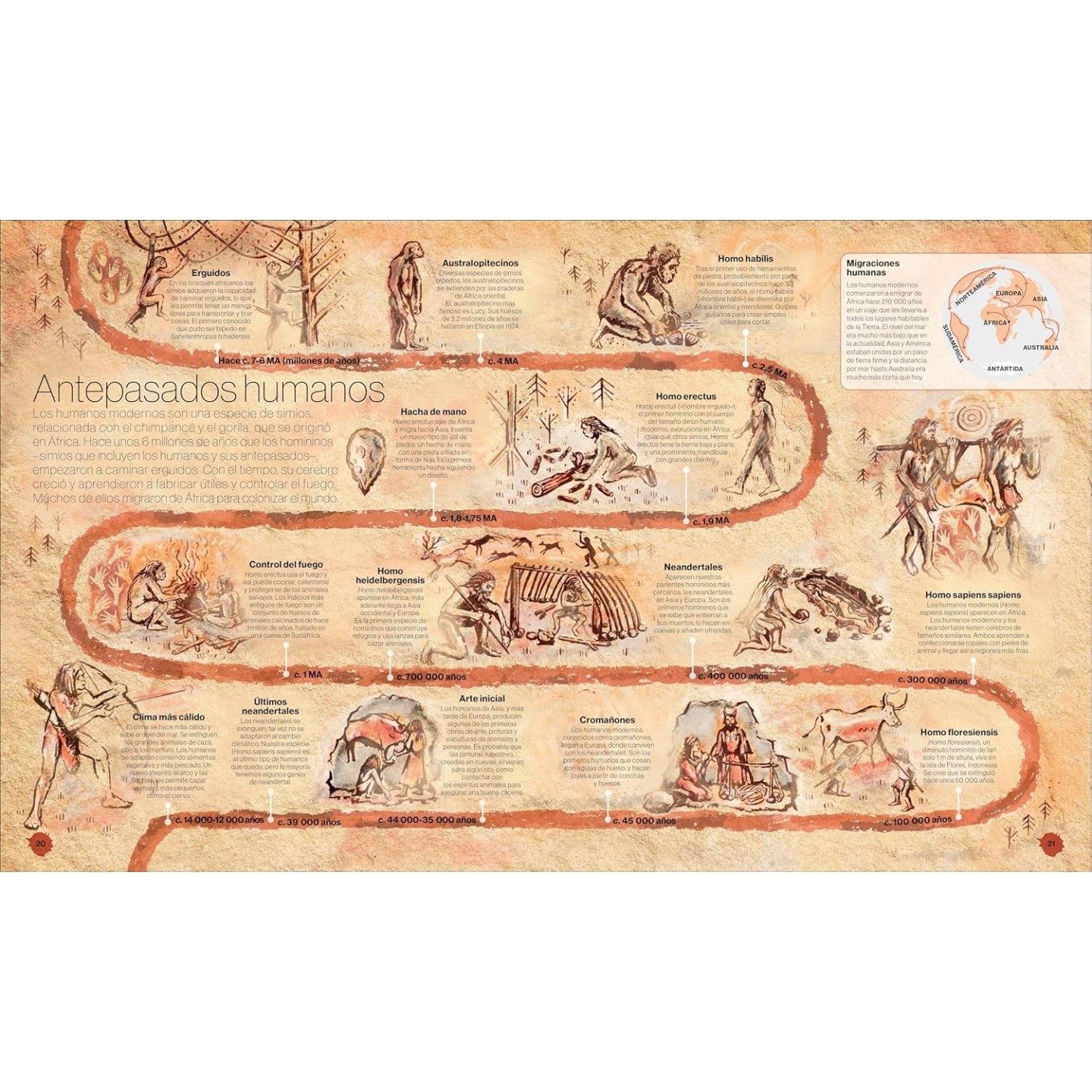 A través del tiempo