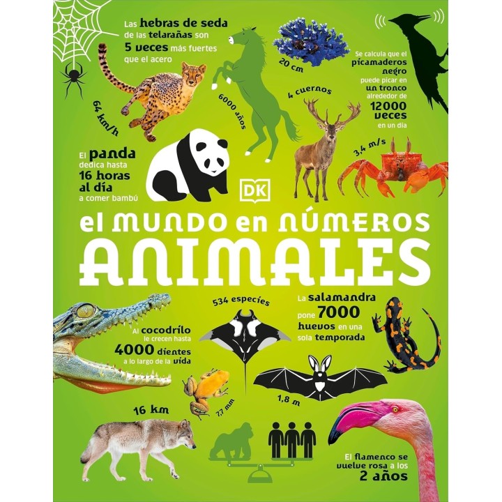 El mundo en números. Animales