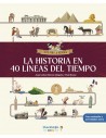 La historia en 40 líneas del tiempo