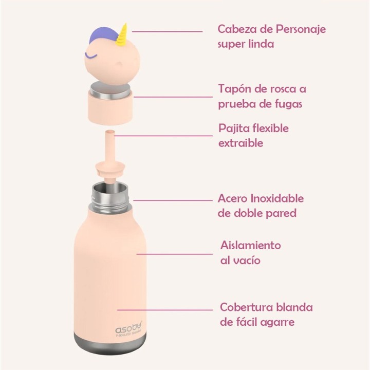 Botella Termica Bestie Panda 460ml